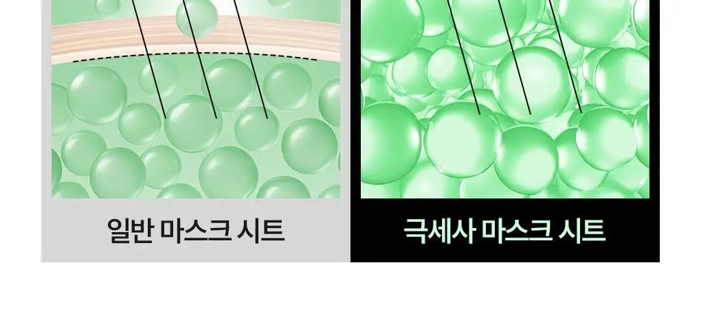 [초밀착 세럼팩] 메디힐 랩핑 세럼 마스크 1매 6종 상세페이지 48